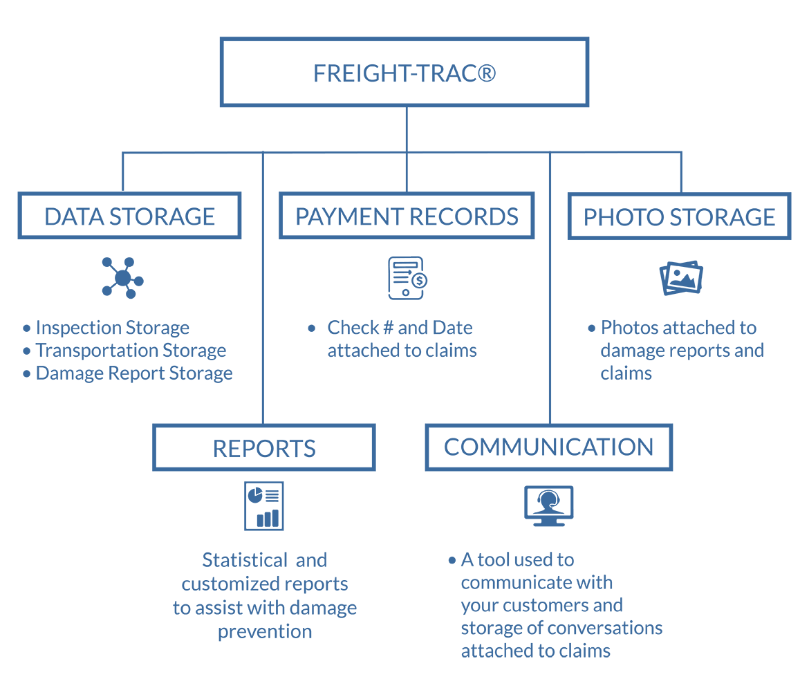 damage claims software